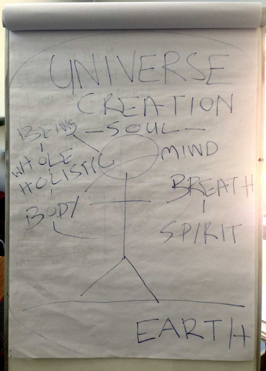 Universal Being Yoga Diagram